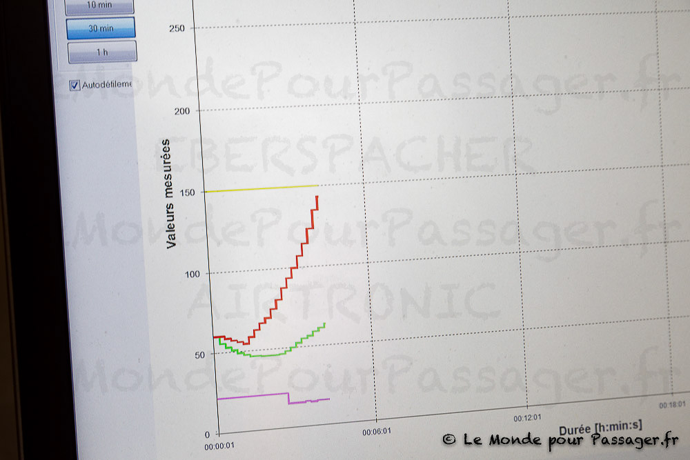 Eberspacher-Airtronic-Lemondepourpassager00101