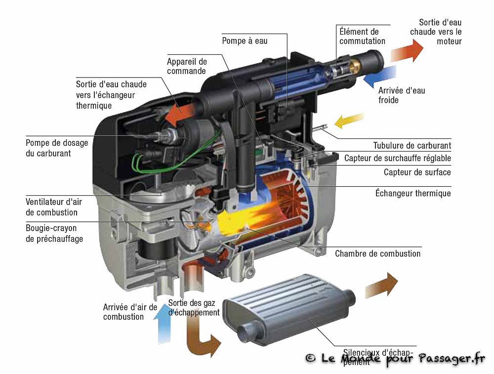 Hydronic2-photo